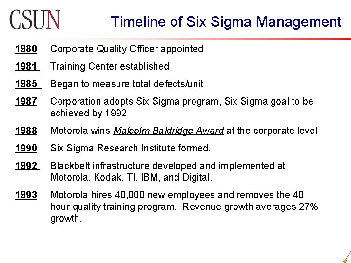 Timeline of Six Sigma Management 1980 Corporate Quality Officer appointed 1981 Training Center established