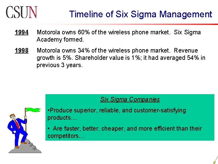 Timeline of Six Sigma Management 1994 Motorola owns 60% of the wireless phone market.