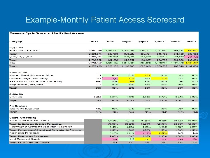 Example-Monthly Patient Access Scorecard Example-Monthly Patient Access Scorecard