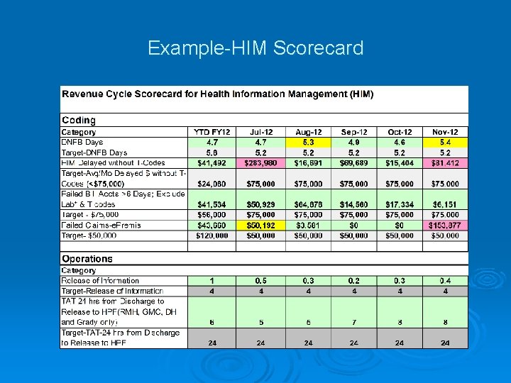 Example-HIM Scorecard Example-HIM Scorecard