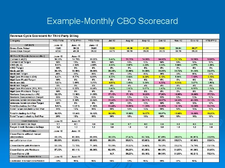 Example-Monthly CBO Scorecard Example-Monthly CBO Scorecard