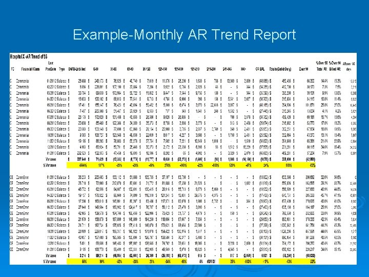 Example-Monthly AR Trend Report Example-Monthly AR Trend Report