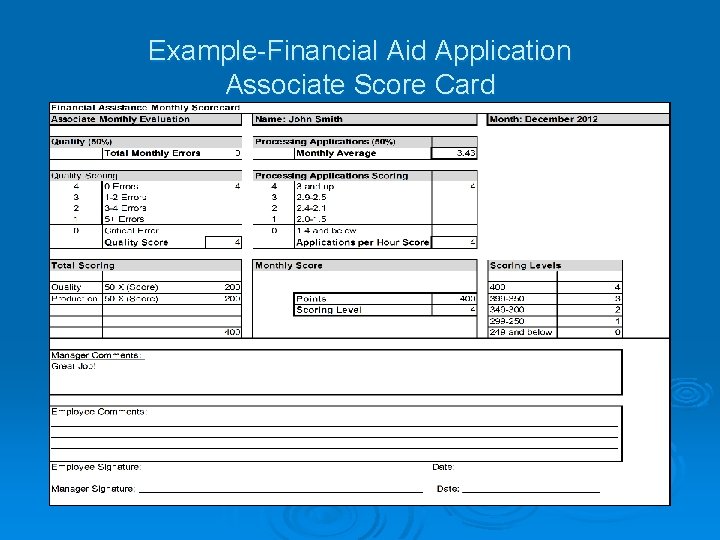 Example-Financial Aid Application Associate Score Card Example-Financial Aid Application Associate Score Card