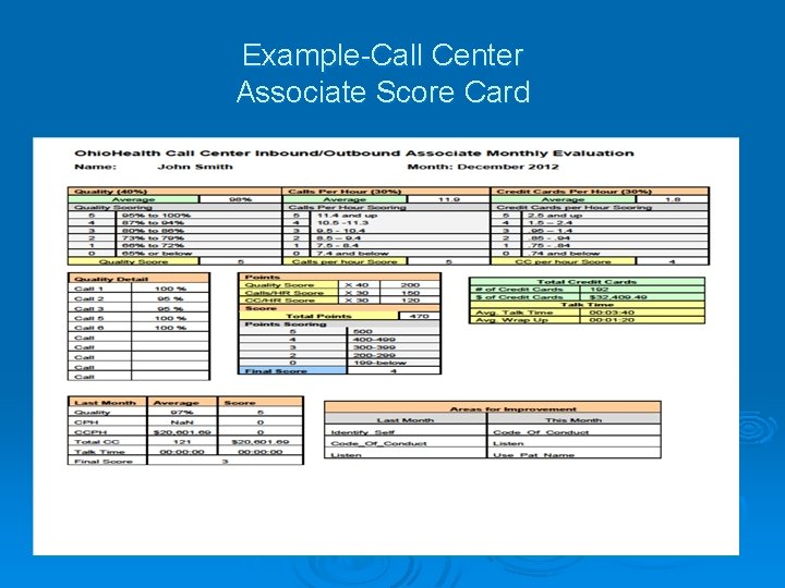 Example-Call Center Associate Score Card Example-Call Center Associate Score Card