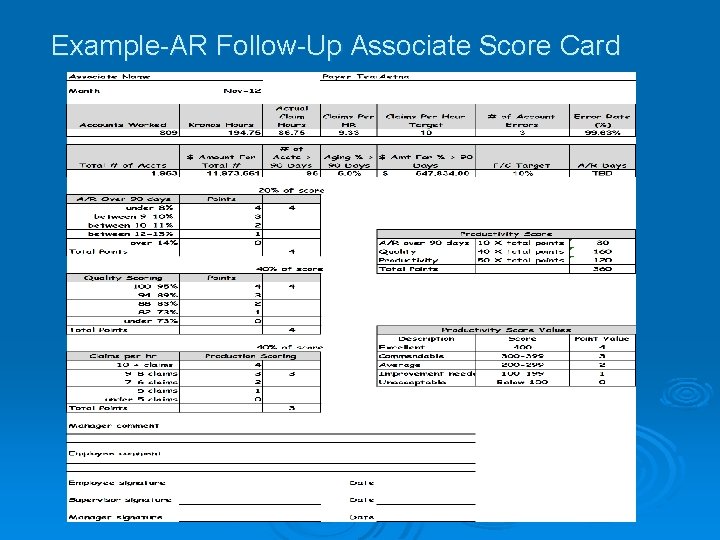 Example-AR Follow-Up Associate Score Card Example-AR Follow-Up Associate Score Card