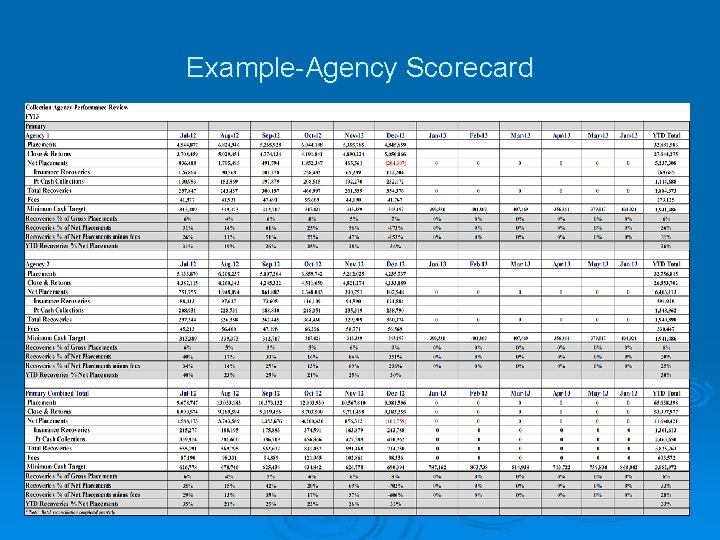 Example-Agency Scorecard Example-Agency Scorecard