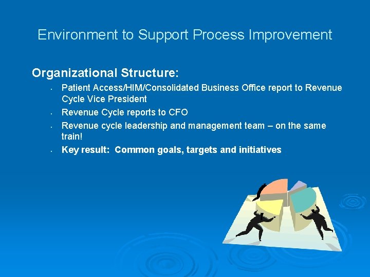 Environment to Support Process Improvement Organizational Structure: • • Patient Access/HIM/Consolidated Business Office report Environment to Support Process Improvement Organizational Structure: • • Patient Access/HIM/Consolidated Business Office report