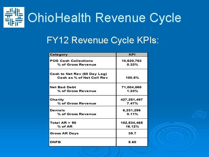 Ohio. Health Revenue Cycle FY 12 Revenue Cycle KPIs: Ohio. Health Revenue Cycle FY 12 Revenue Cycle KPIs: