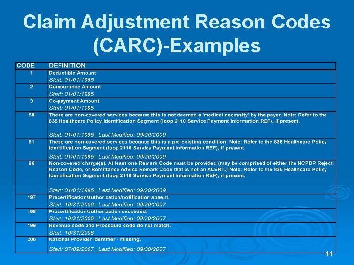 Claim Adjustment Reason Codes (CARC)-Examples 44 Claim Adjustment Reason Codes (CARC)-Examples 44