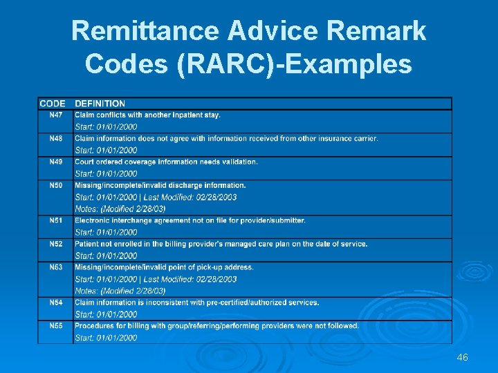 Remittance Advice Remark Codes (RARC)-Examples 46 Remittance Advice Remark Codes (RARC)-Examples 46