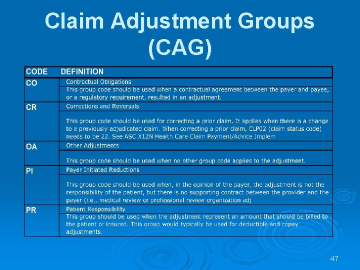 Claim Adjustment Groups (CAG) 47 Claim Adjustment Groups (CAG) 47