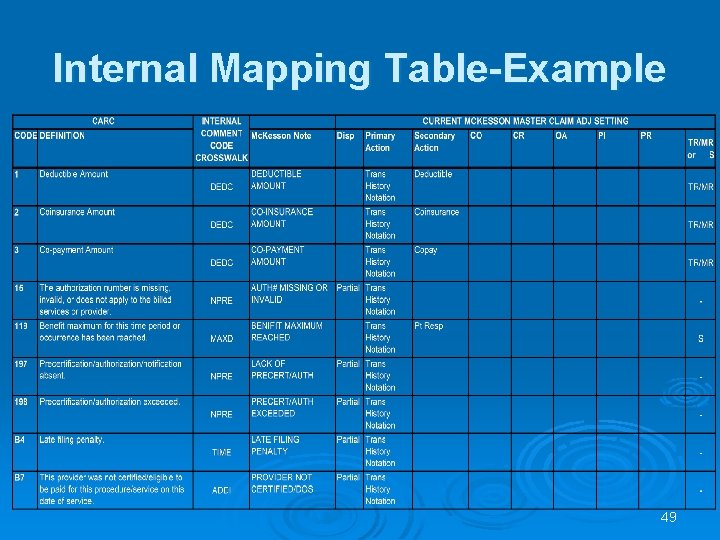 Internal Mapping Table-Example 49 Internal Mapping Table-Example 49