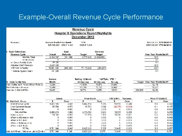 Example-Overall Revenue Cycle Performance Example-Overall Revenue Cycle Performance