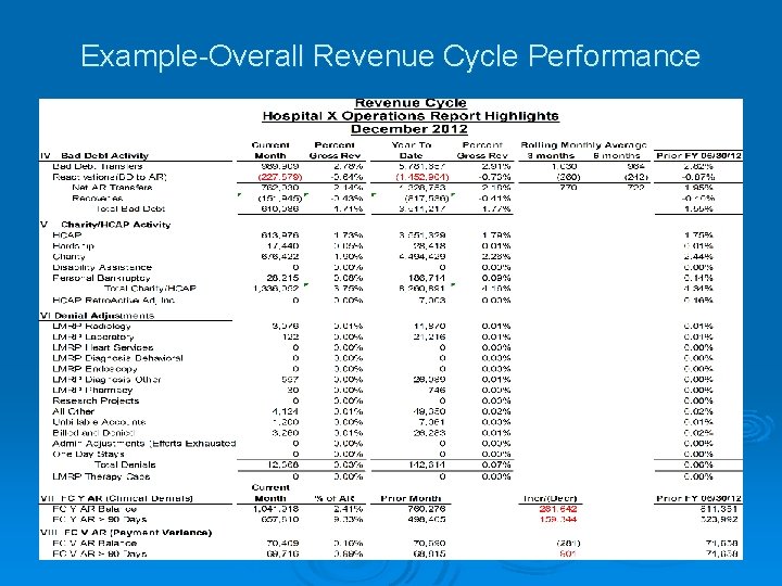 Example-Overall Revenue Cycle Performance Example-Overall Revenue Cycle Performance