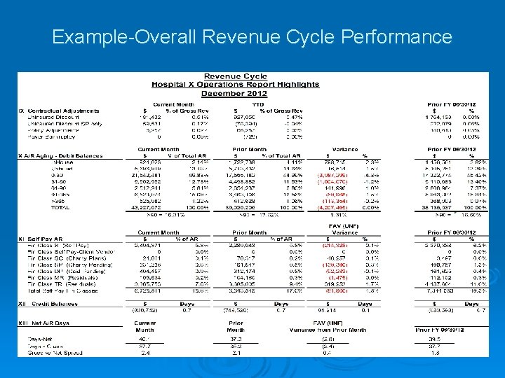Example-Overall Revenue Cycle Performance Example-Overall Revenue Cycle Performance