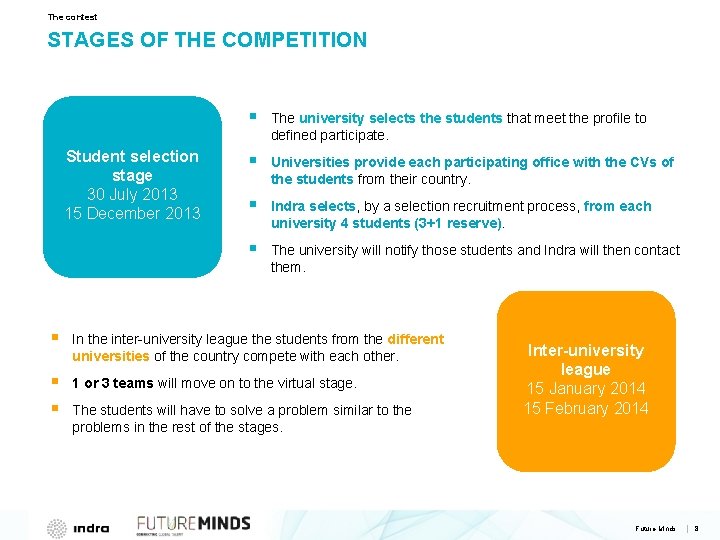 The contest STAGES OF THE COMPETITION Student selection stage 30 July 2013 15 December