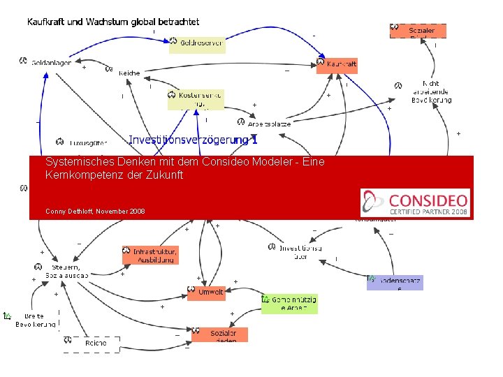 Systemisches Denken mit dem Consideo Modeler - Eine Kernkompetenz der Zukunft Conny Dethloff, November