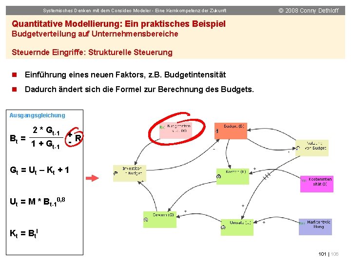 Systemisches Denken mit dem Consideo Modeler - Eine Kernkompetenz der Zukunft © 2008 Conny