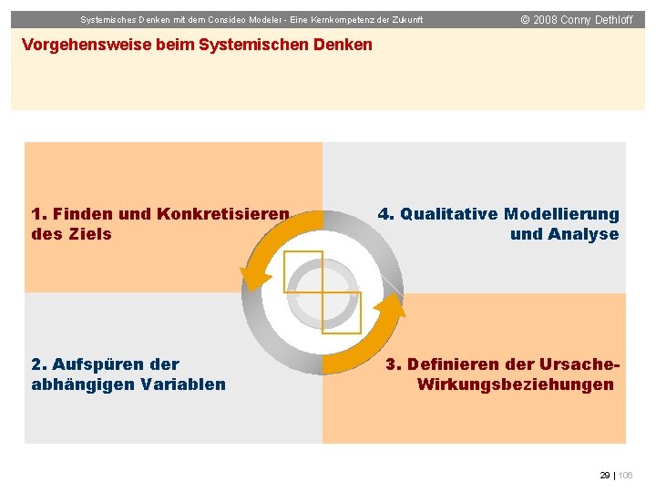 Systemisches Denken mit dem Consideo Modeler - Eine Kernkompetenz der Zukunft © 2008 Conny