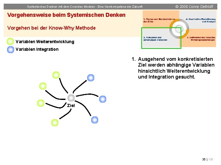 Systemisches Denken mit dem Consideo Modeler - Eine Kernkompetenz der Zukunft © 2008 Conny