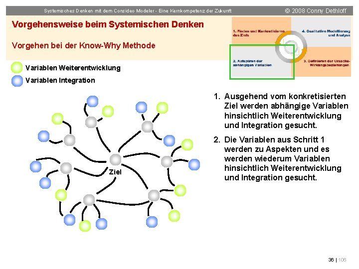 Systemisches Denken mit dem Consideo Modeler - Eine Kernkompetenz der Zukunft © 2008 Conny