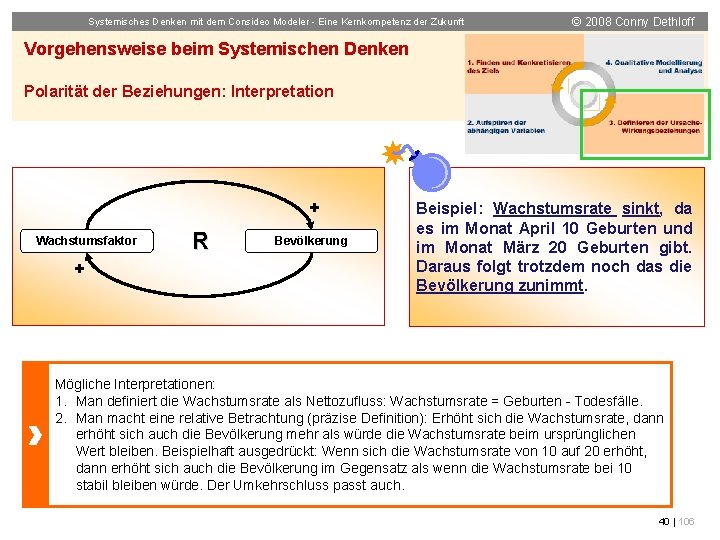 Systemisches Denken mit dem Consideo Modeler - Eine Kernkompetenz der Zukunft © 2008 Conny