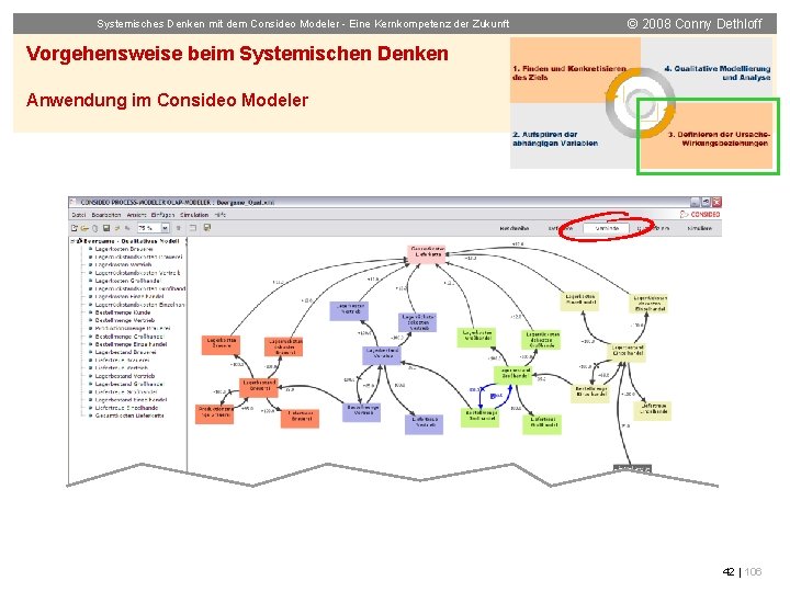 Systemisches Denken mit dem Consideo Modeler - Eine Kernkompetenz der Zukunft © 2008 Conny