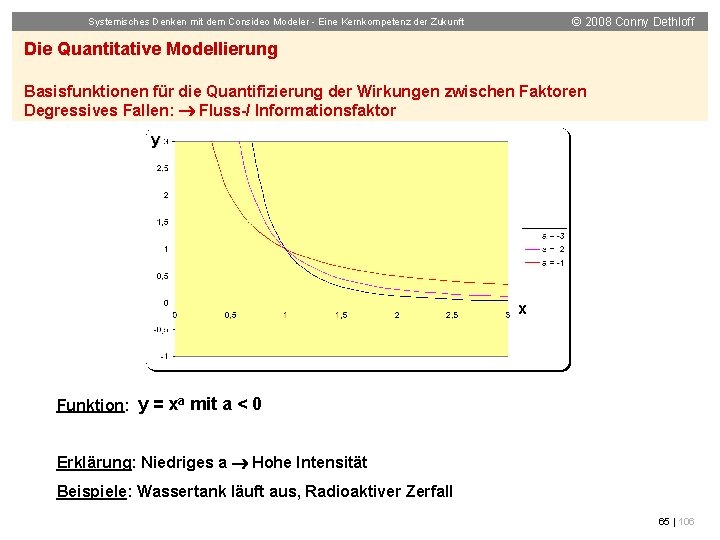 © 2008 Conny Dethloff Systemisches Denken mit dem Consideo Modeler - Eine Kernkompetenz der