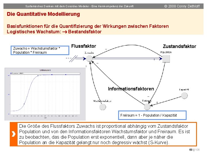 Systemisches Denken mit dem Consideo Modeler - Eine Kernkompetenz der Zukunft © 2008 Conny