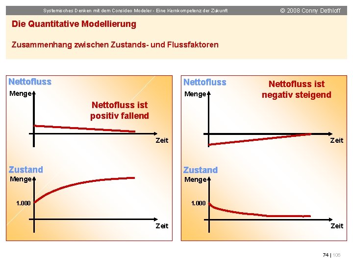 Systemisches Denken mit dem Consideo Modeler - Eine Kernkompetenz der Zukunft © 2008 Conny