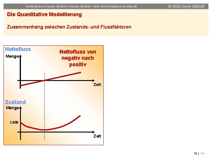 Systemisches Denken mit dem Consideo Modeler - Eine Kernkompetenz der Zukunft © 2008 Conny