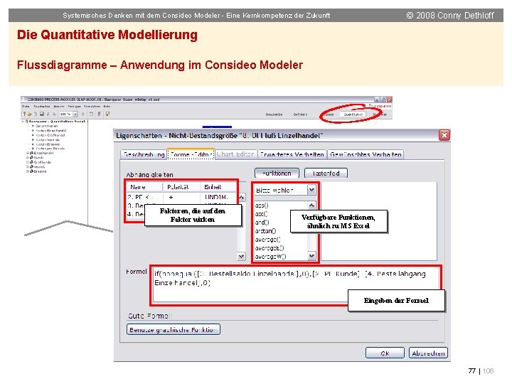 © 2008 Conny Dethloff Systemisches Denken mit dem Consideo Modeler - Eine Kernkompetenz der