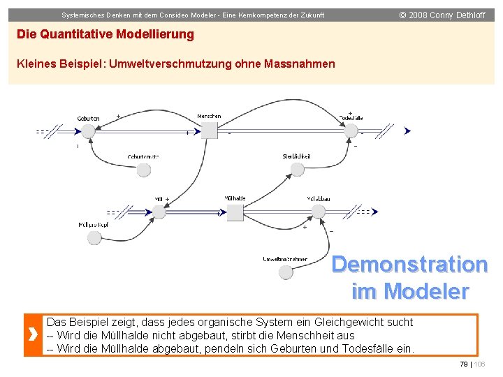 © 2008 Conny Dethloff Systemisches Denken mit dem Consideo Modeler - Eine Kernkompetenz der