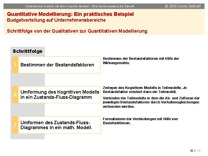 Systemisches Denken mit dem Consideo Modeler - Eine Kernkompetenz der Zukunft © 2008 Conny