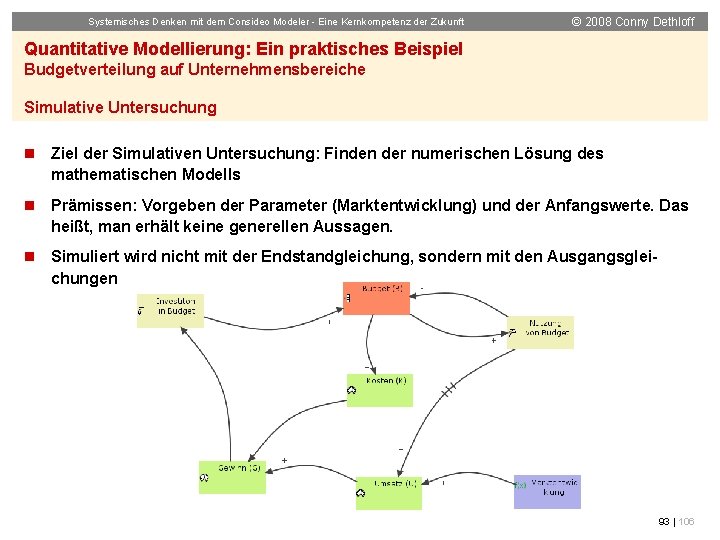 Systemisches Denken mit dem Consideo Modeler - Eine Kernkompetenz der Zukunft © 2008 Conny