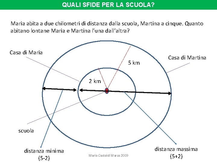 QUALI SFIDE PER LA SCUOLA? Maria abita a due chilometri di distanza dalla scuola,