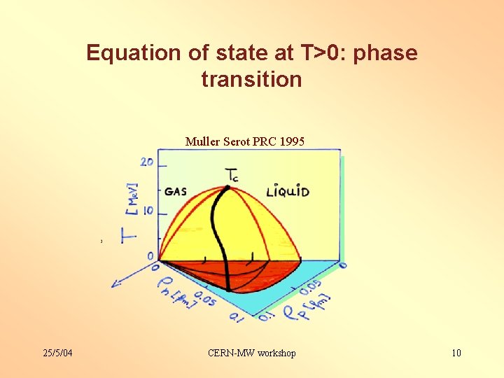 Equation of state at T>0: phase transition Muller Serot PRC 1995 25/5/04 CERN-MW workshop
