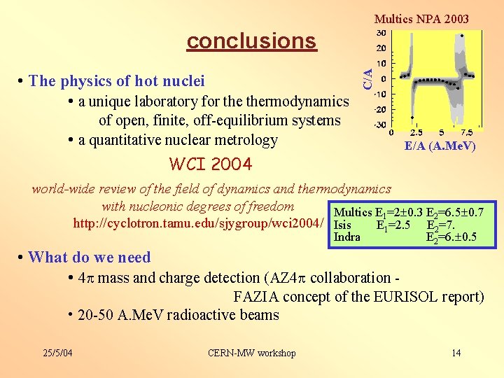 Multics NPA 2003 • The physics of hot nuclei • a unique laboratory for