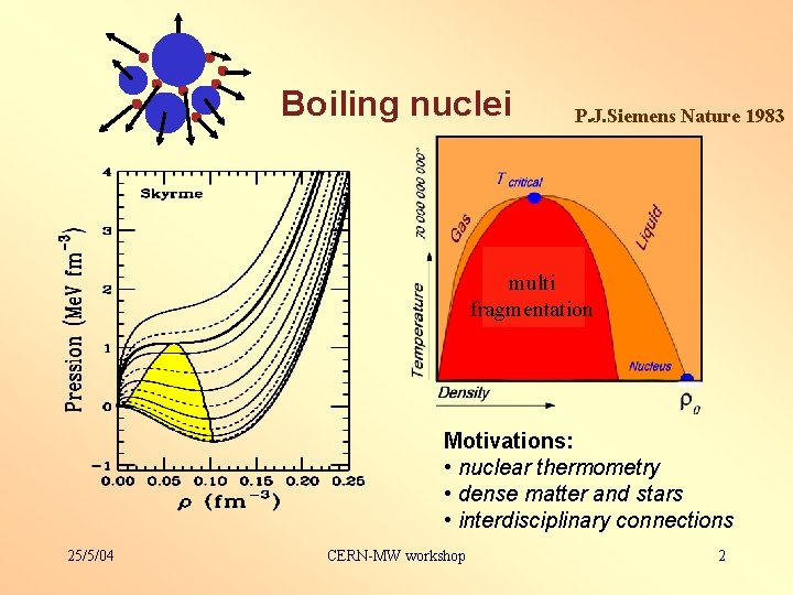 Boiling nuclei P. J. Siemens Nature 1983 multi fragmentation Motivations: • nuclear thermometry •