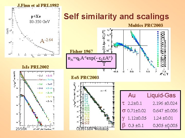 J. Finn et al PRL 1982 p+Xe 80 -350 Ge. V Self similarity and