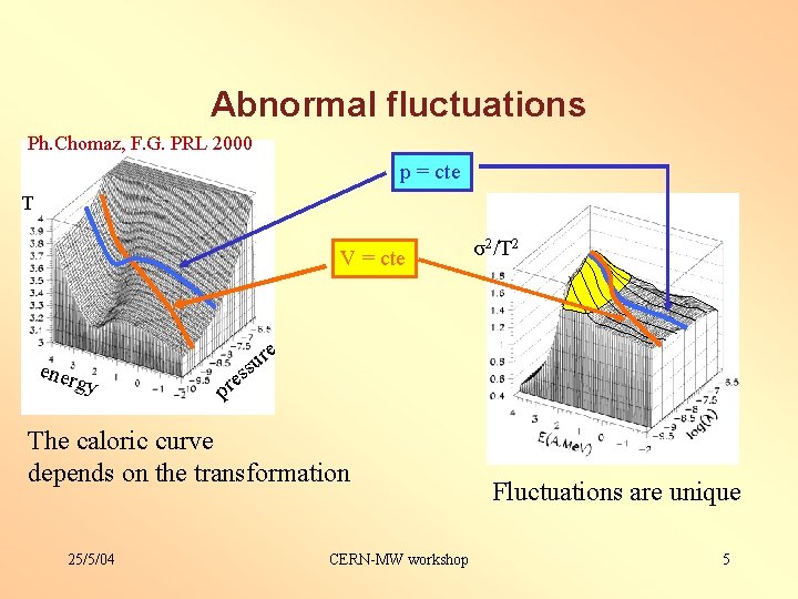 Abnormal fluctuations Ph. Chomaz, F. G. PRL 2000 p = cte T V =