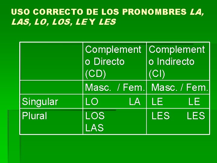 USO CORRECTO DE LOS PRONOMBRES LA, LAS, LOS, LE Y LES Singular Plural Complement