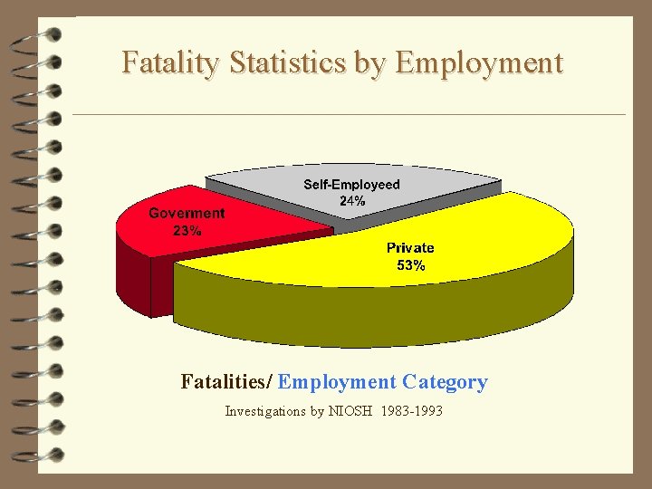 Fatality Statistics by Employment Fatalities/ Employment Category Investigations by NIOSH 1983 -1993 