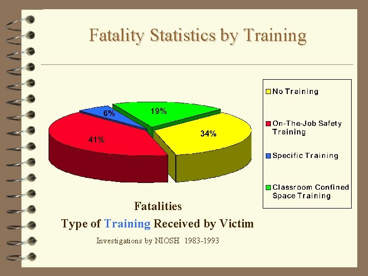 Fatality Statistics by Training Fatalities Type of Training Received by Victim Investigations by NIOSH