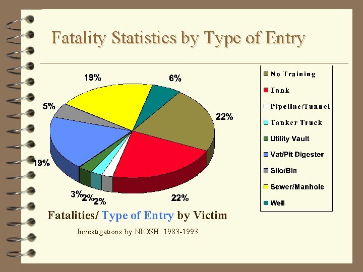 Fatality Statistics by Type of Entry Fatalities/ Type of Entry by Victim Investigations by