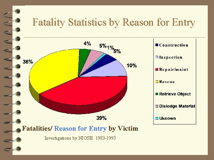 Fatality Statistics by Reason for Entry Fatalities/ Reason for Entry by Victim Investigations by