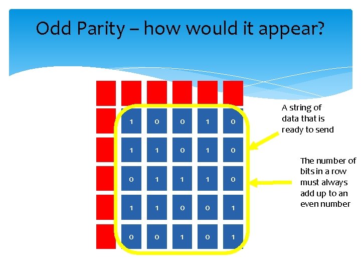 Odd Parity – how would it appear? 1 0 0 1 1 1 0