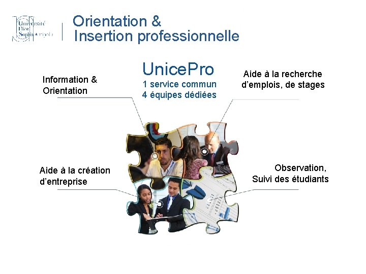 Orientation & Insertion professionnelle Information & Orientation Aide à la création d’entreprise Unice. Pro