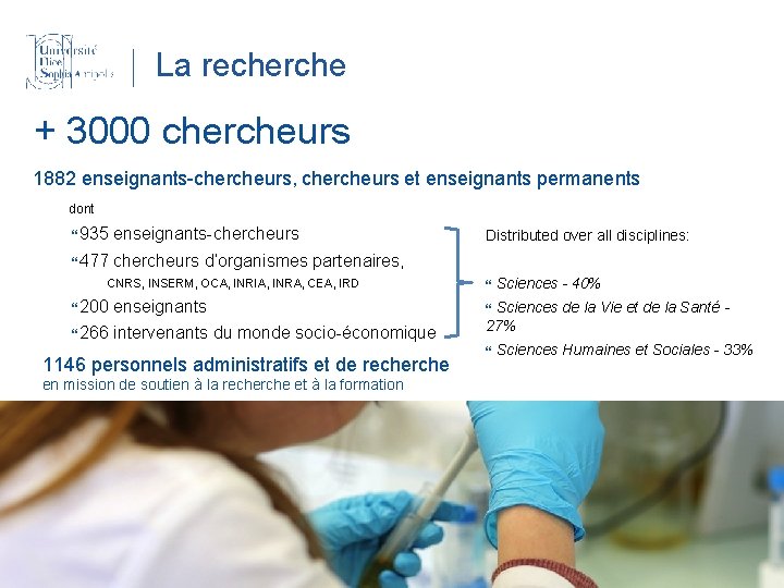 La recherche + 3000 chercheurs 1882 enseignants-chercheurs, chercheurs et enseignants permanents dont }935 enseignants-chercheurs