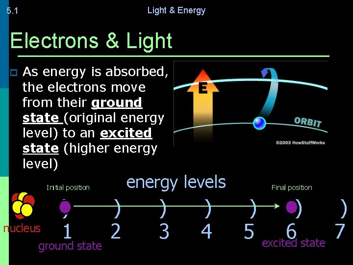 Light & Energy 5. 1 Electrons & Light p As energy is absorbed, the